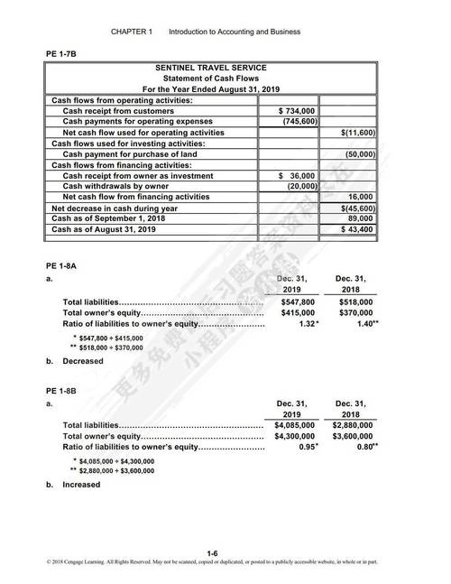 国际会计参考文献英文版有哪些核心内容?-图1 国际会计参考文献英文版有哪些核心内容?-图1