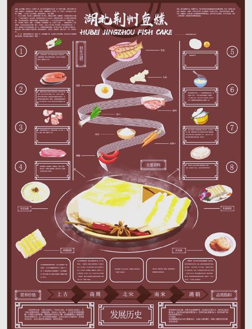 餐饮设计研究背景及意义-图2 餐饮设计研究背景及意义-图2