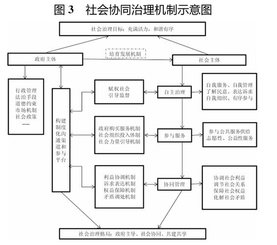 政府治理模式研究现状如何?-图1 政府治理模式研究现状如何?-图1