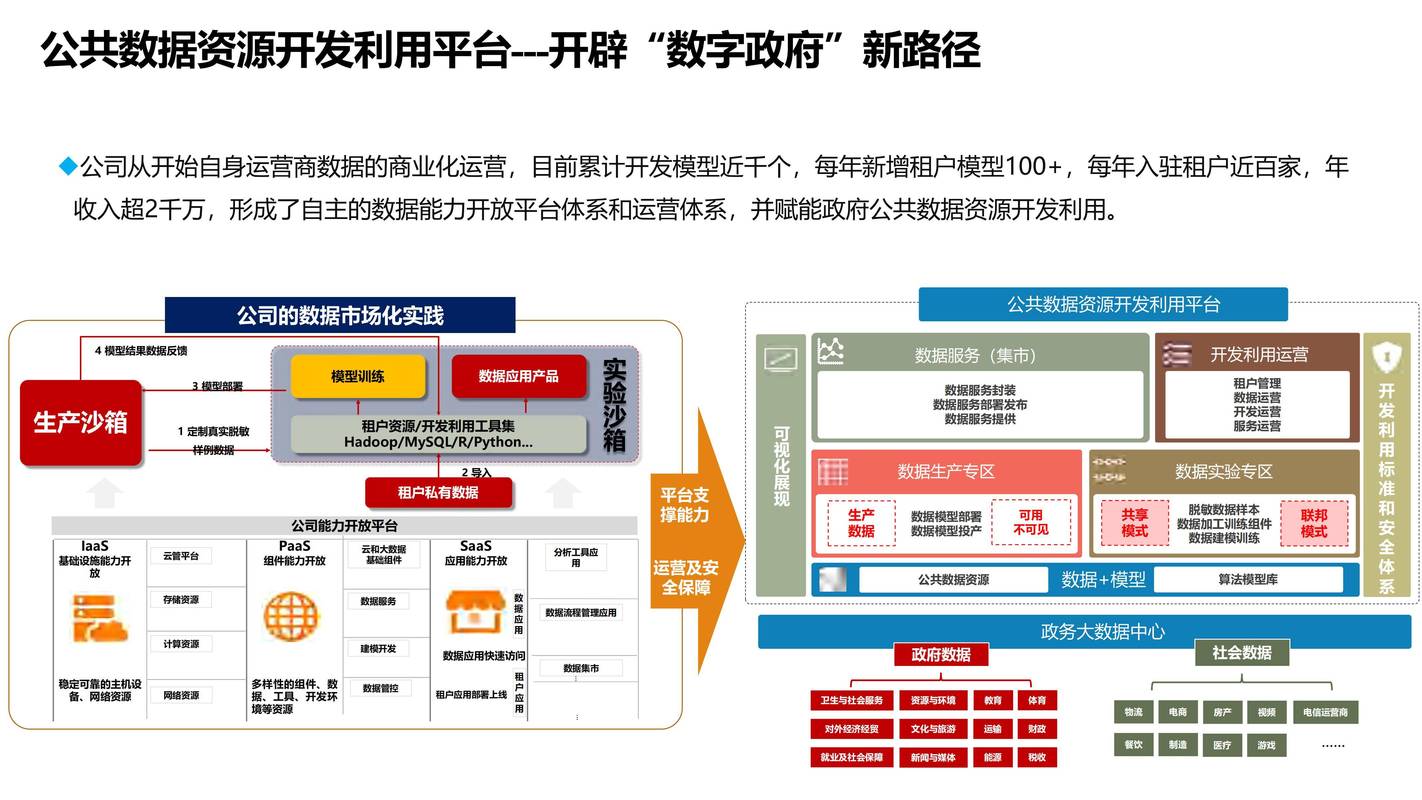 政府治理模式研究现状如何？-图3