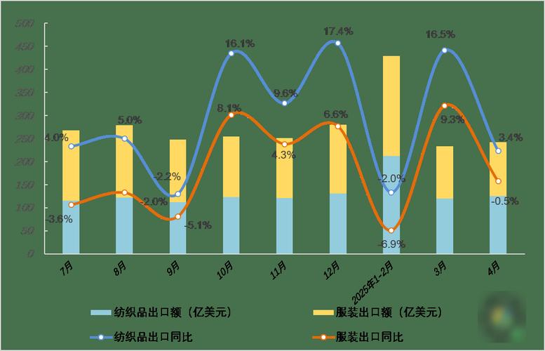 服装出口贸易参考文献有哪些关键研究方向？-图3
