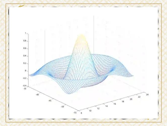 对影响的研究 数学建模-图2