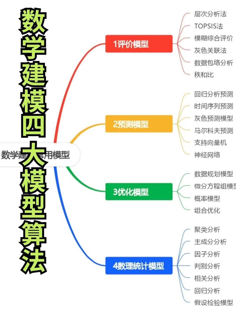 对影响的研究 数学建模-图3