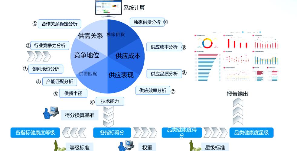 采购管理问题何在？对策如何有效实施？-图2