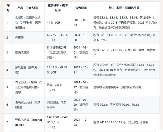 中国产品反倾销参考文献-图3 中国产品反倾销参考文献-图3