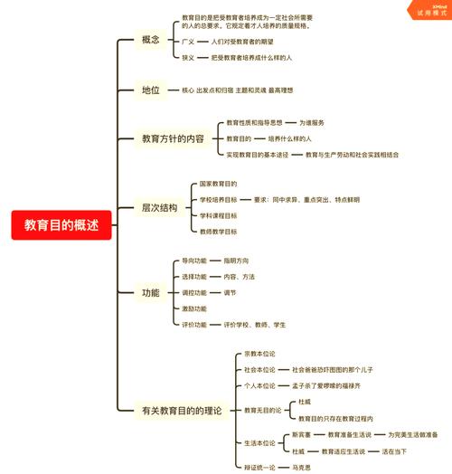 浅谈教育研究方法的认识-图2 浅谈教育研究方法的认识-图2