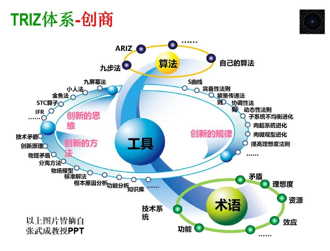 创新研究方法有哪些方法-图1 创新研究方法有哪些方法-图1