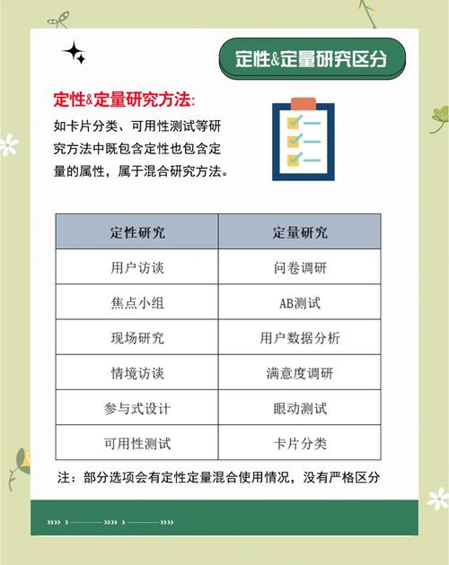 关于定量研究说法是什么-图1 关于定量研究说法是什么-图1