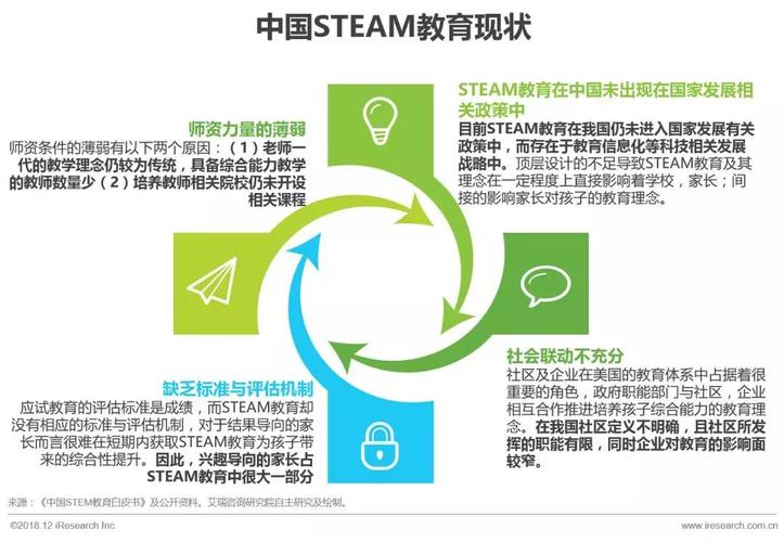 stem教育活动的特点-图1 stem教育活动的特点-图1