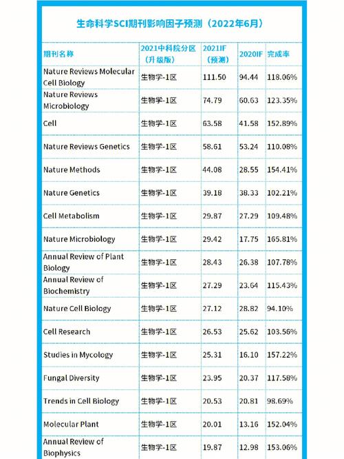 临床研究杂志的影响因子-图2