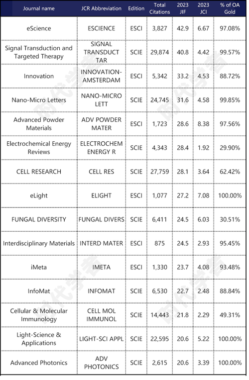 临床研究杂志的影响因子-图3