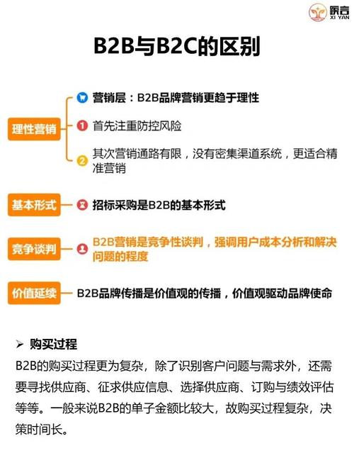 c2c电子商务参考文献-图3