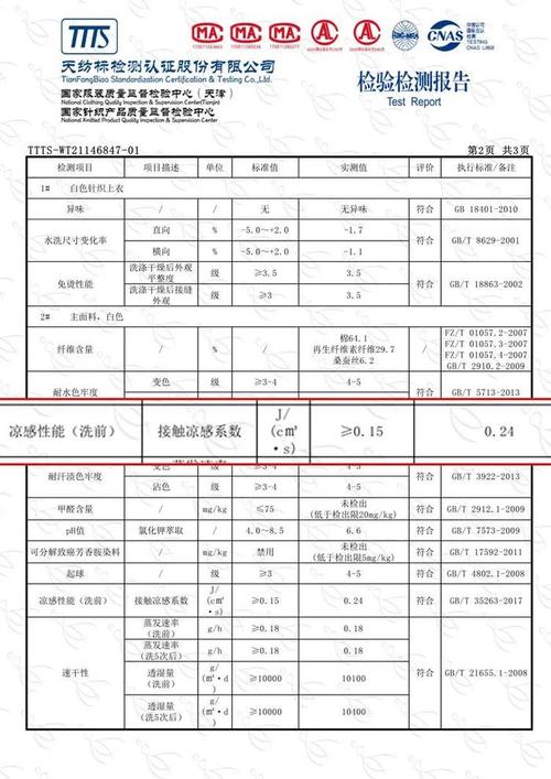 纺织业调查报告参考文献-图2