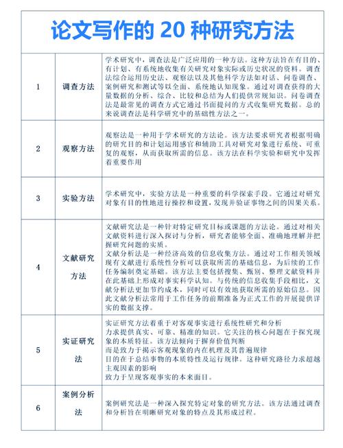 文学论文研究方法有哪些?-图1 文学论文研究方法有哪些?-图1