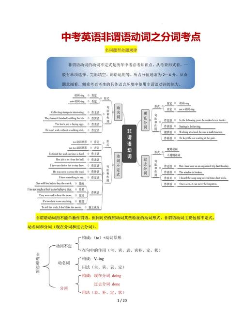 网络英语新词的研究意义-图3 网络英语新词的研究意义-图3