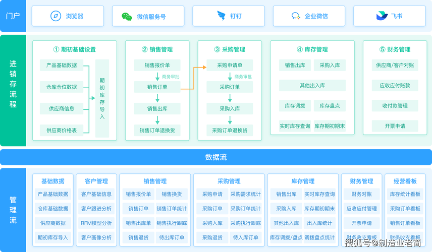 进销存管理系统参考文献有哪些核心应用?-图1 进销存管理系统参考文献有哪些核心应用?-图1