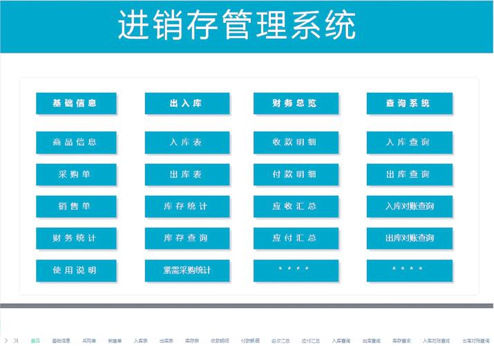 进销存管理系统参考文献有哪些核心应用？-图3