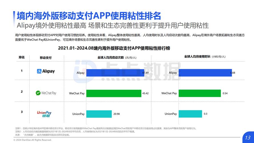 支付业务现存哪些核心问题亟待解决？-图2