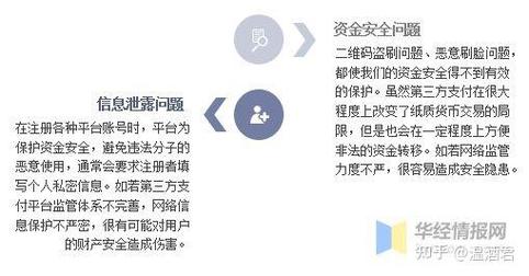 支付业务现存哪些核心问题亟待解决？-图3