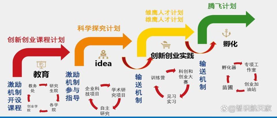 创新型人才激励如何破解现实困境？-图2