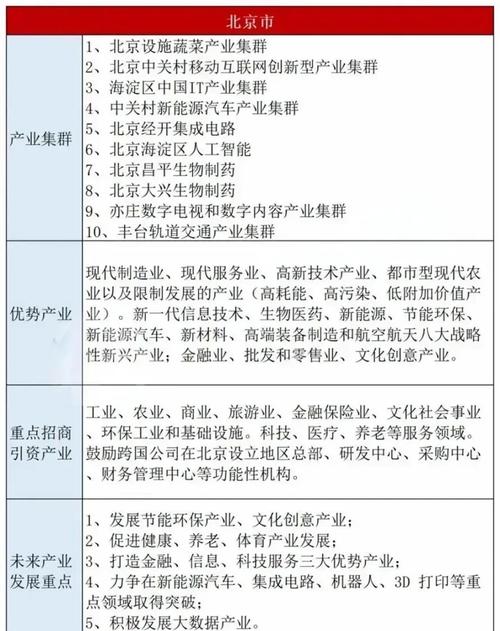 产业集群与区域发展研究-图3 产业集群与区域发展研究-图3