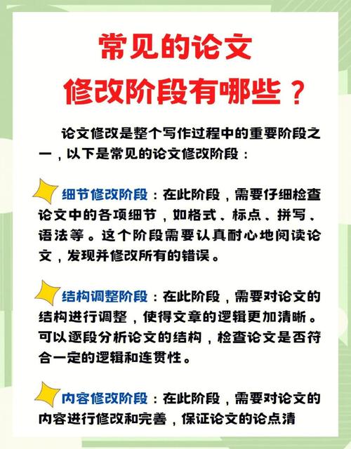 博士研究论文提交后修改-图2 博士研究论文提交后修改-图2