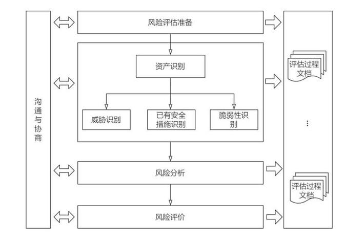 风险导向审计研究现状如何？-图1