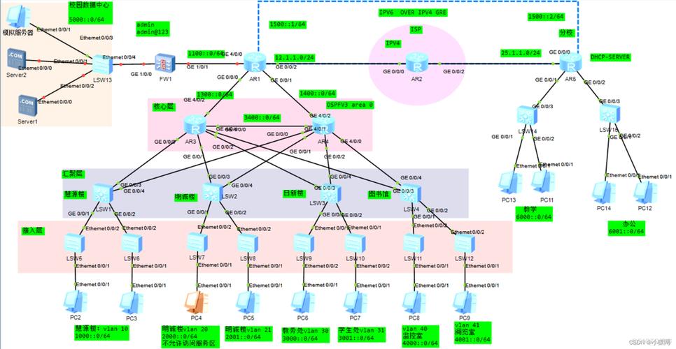 校园局域网参考文献有哪些关键要点？-图2