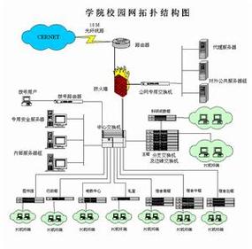 校园局域网参考文献有哪些关键要点?-图1 校园局域网参考文献有哪些关键要点?-图1