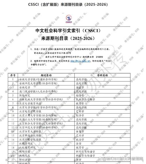 继续教育研究CSSCI，价值、挑战与未来方向？-图2