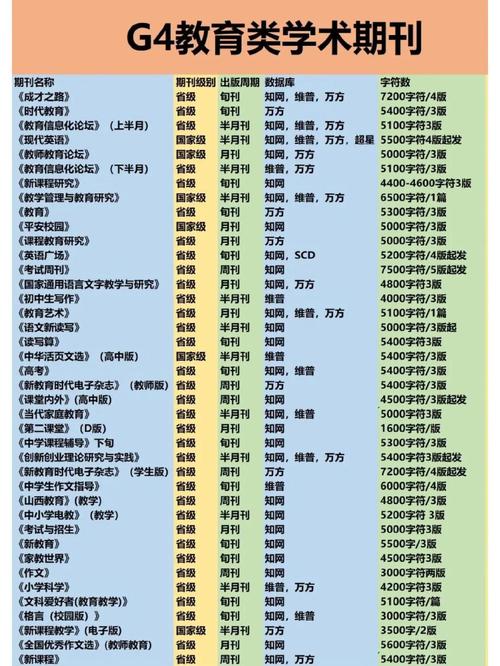 教育论文发表期刊如何高效订阅？-图2