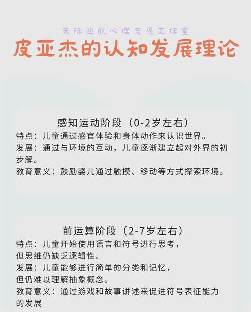 皮亚杰认知理论教育启示-图2 皮亚杰认知理论教育启示-图2