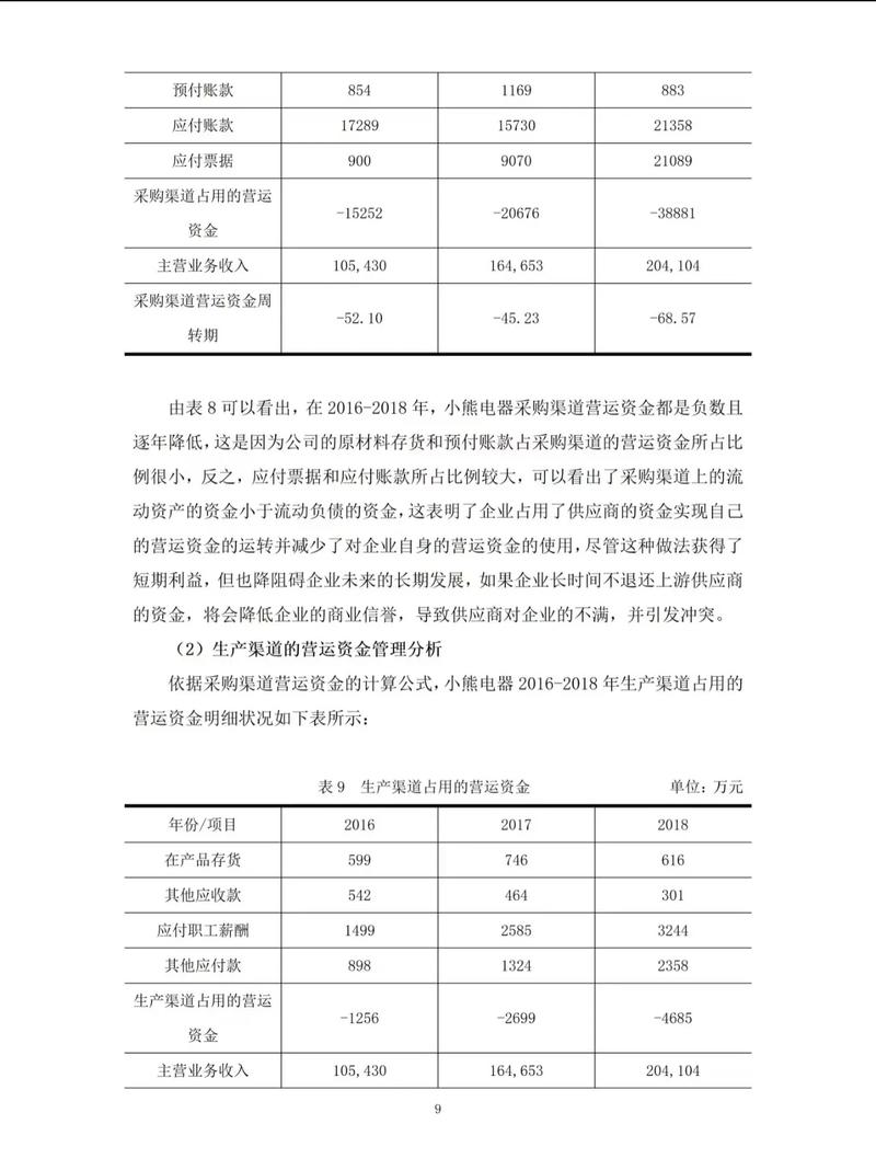 如何优化公司营运资金管理？-图3