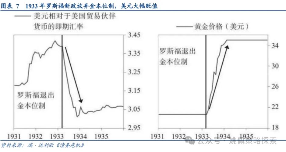 国外金融如何影响农业研究现状?-图3 国外金融如何影响农业研究现状?-图3