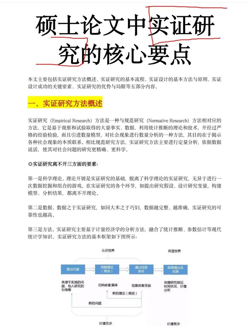 实证研究方法有哪些？-图3