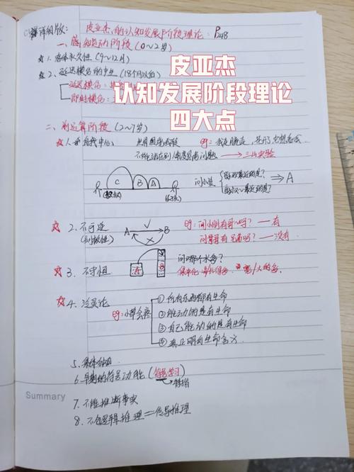 皮亚杰教育思想对当代教育有何启示？-图3