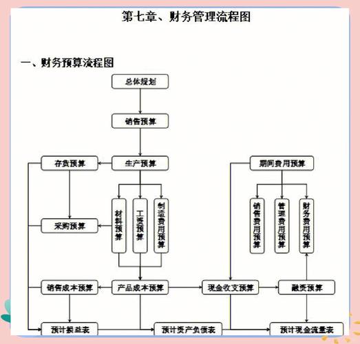 传统会计研究方法特点有哪些？-图3