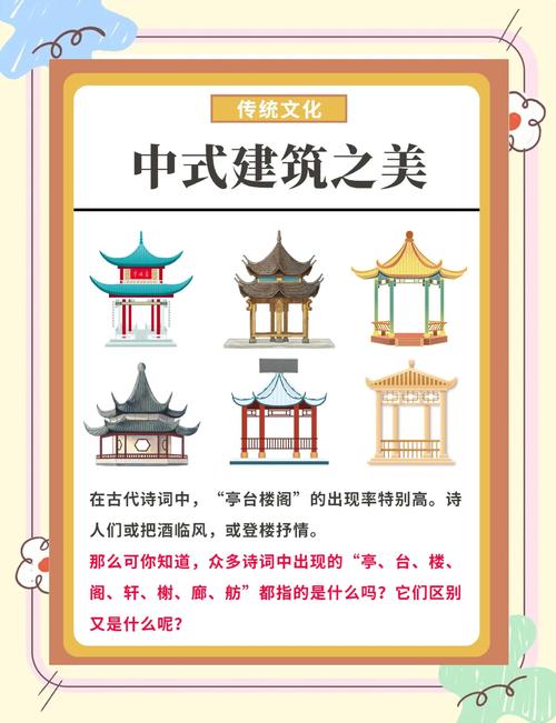 建筑特色文化研究,方法如何体系化?-图3 建筑特色文化研究,方法如何体系化?-图3