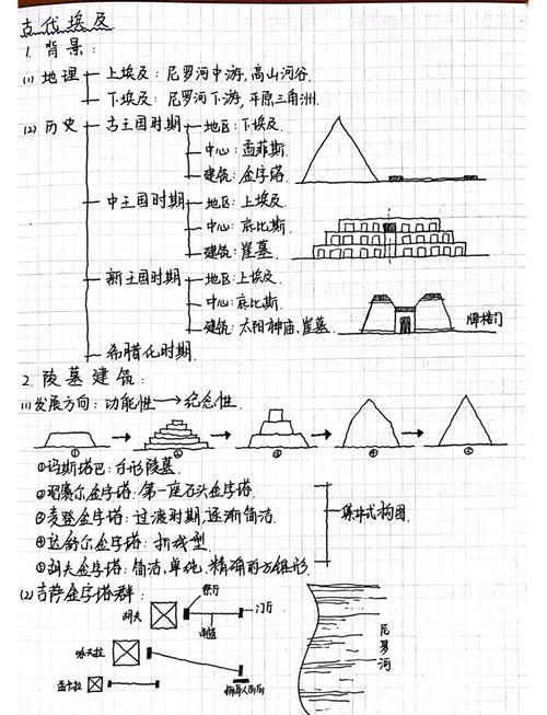 建筑特色文化研究,方法如何体系化?-图1 建筑特色文化研究,方法如何体系化?-图1