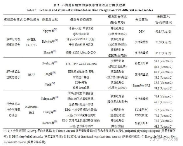 情感如何影响态度？文献研究揭示了吗？-图1
