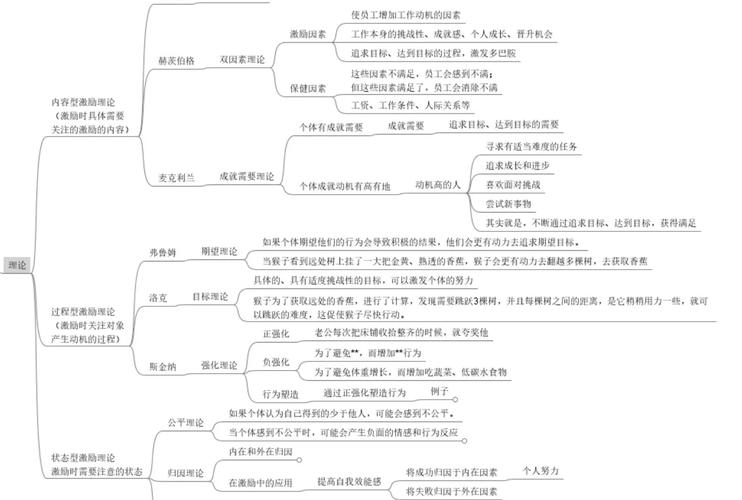 激励制度研究的理论意义-图1