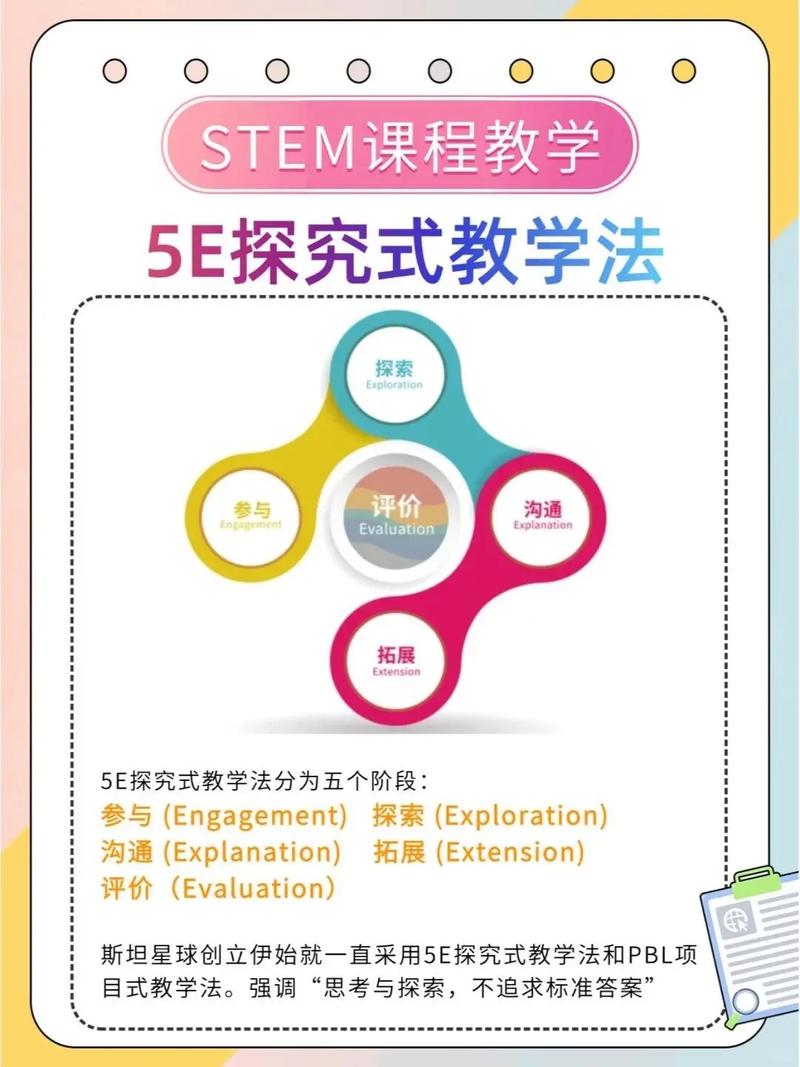 stem教育 如何开展-图2 stem教育 如何开展-图2