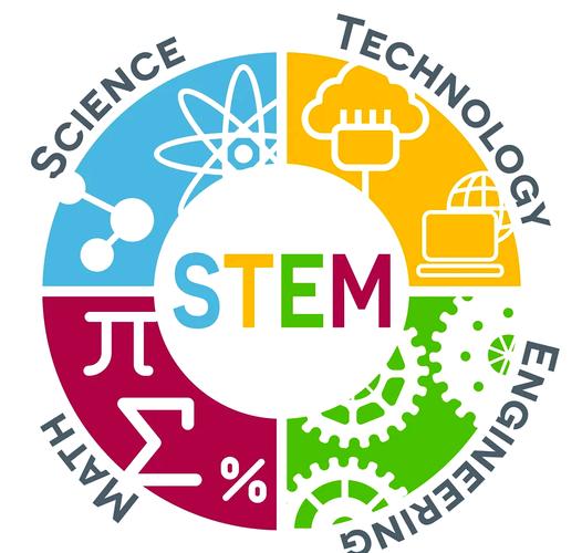 stem教育 如何开展-图1 stem教育 如何开展-图1