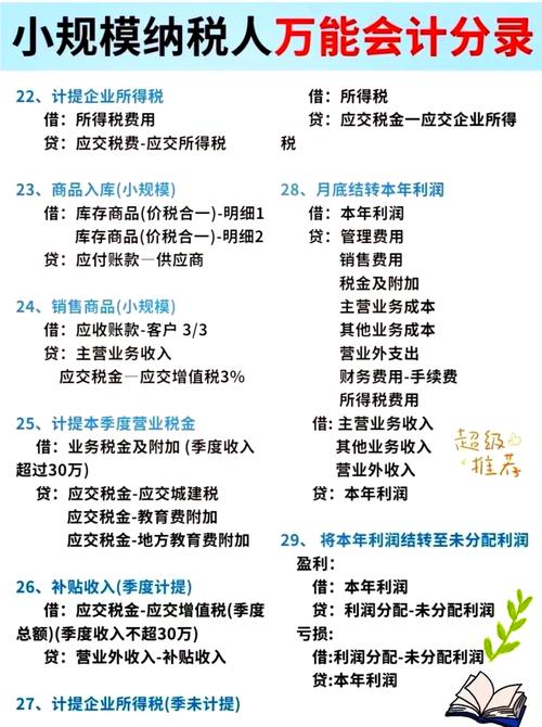 收入会计核算参考文献有哪些？-图2