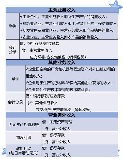 收入会计核算参考文献有哪些？-图3