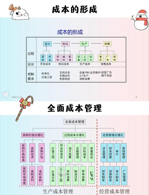 企业成本控制研究,好写吗?-图1 企业成本控制研究,好写吗?-图1