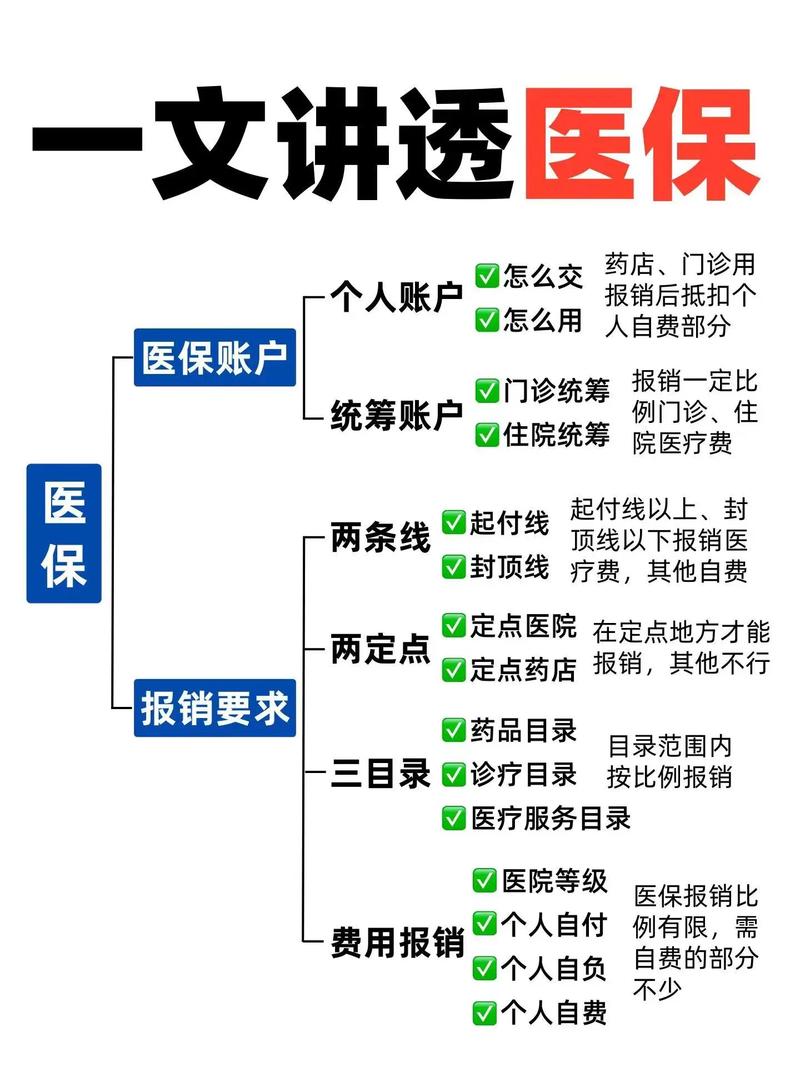 我国医保参考文献有哪些核心研究？-图3
