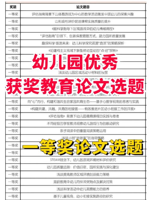 学前教育论文选题如何聚焦创新?-图2 学前教育论文选题如何聚焦创新?-图2