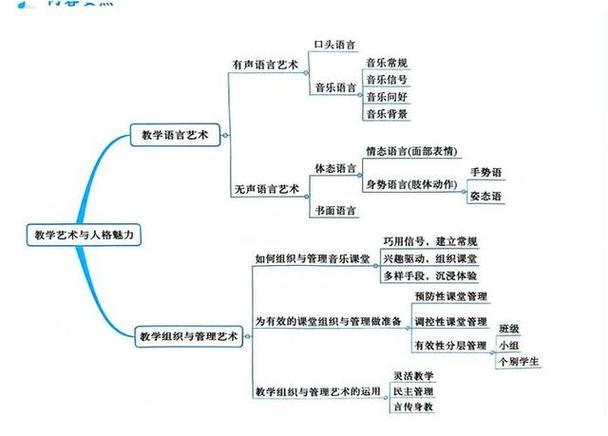 音乐教育首先是人的教育-图1 音乐教育首先是人的教育-图1