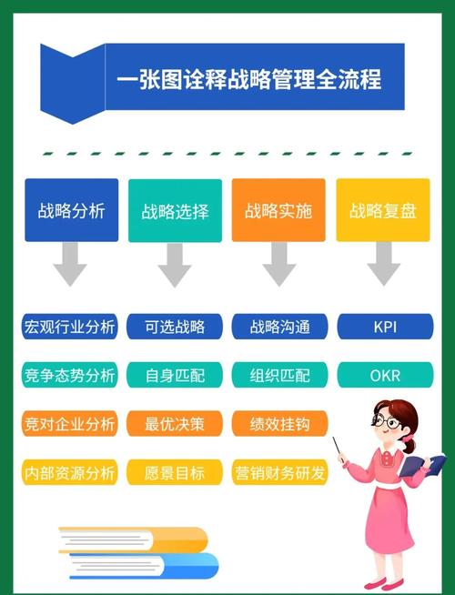 战略管理理论现状如何？未来方向在哪？-图1